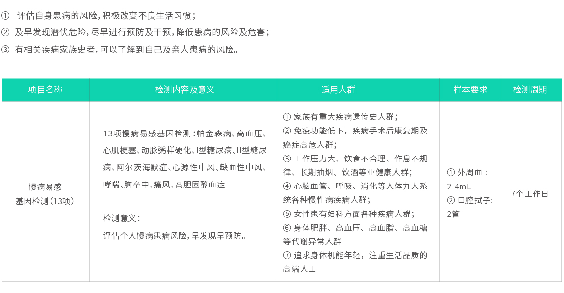 慢病易感基因檢測（13項(xiàng)）02.jpg