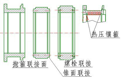  制粒機環(huán)模安裝方式有哪幾種？