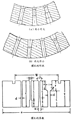 顆粒機(jī)環(huán)模