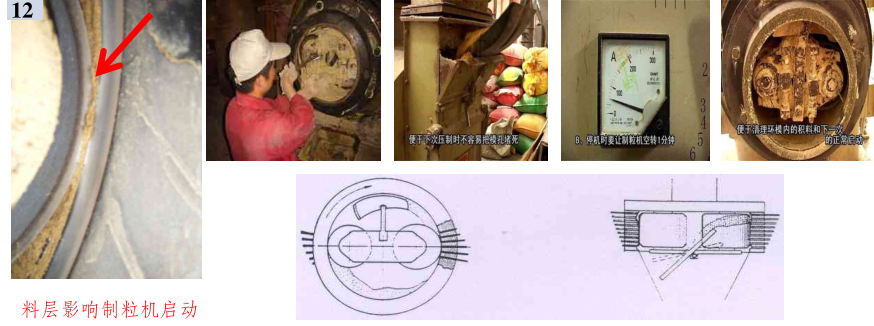 顆粒機(jī)環(huán)模開裂