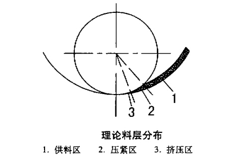 顆粒機環(huán)模