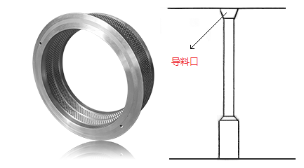 顆粒機(jī)環(huán)模